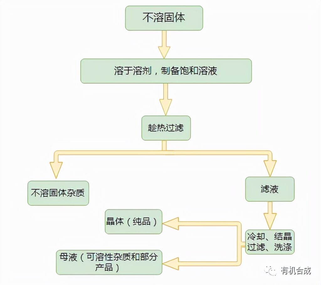 重结晶是什么_重结晶常规操作