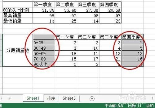 excel根据数据制作图表(如何利用excel的数据制作图表)