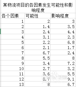 风险坐标图的特点(风险坐标图)