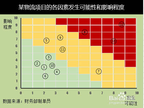 风险坐标图的特点(风险坐标图)