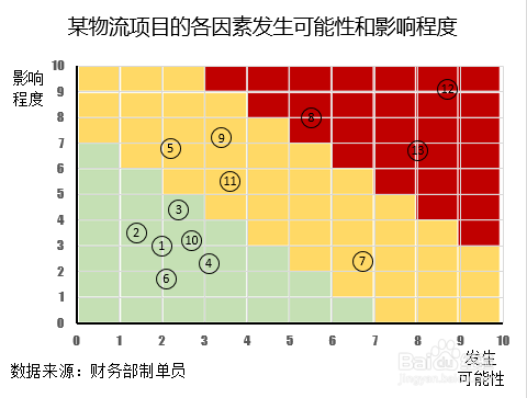 风险坐标图的特点(风险坐标图)