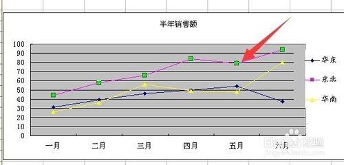 调整excel柱状图图例的顺序(怎么调整图表中的顺序)