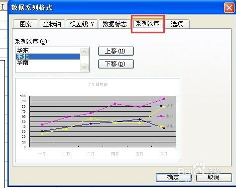 调整excel柱状图图例的顺序(怎么调整图表中的顺序)