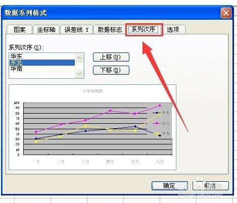 调整excel柱状图图例的顺序(怎么调整图表中的顺序)