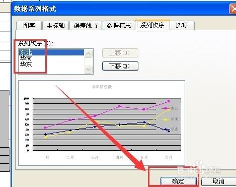 调整excel柱状图图例的顺序(怎么调整图表中的顺序)