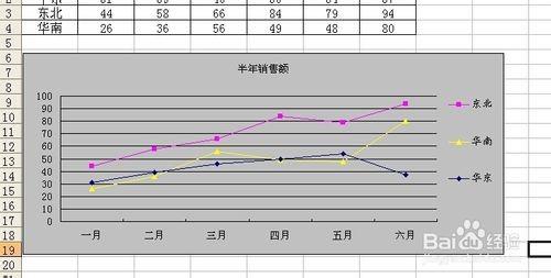 调整excel柱状图图例的顺序(怎么调整图表中的顺序)