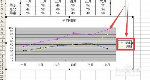 怎么删除excel中的图(Excel中删除图例)