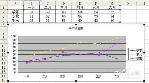 怎么删除excel中的图(Excel中删除图例)