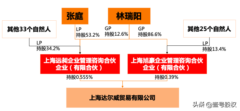 张庭夫妇公司91亿营收利润1900万