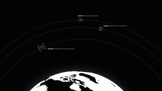 SpaceX运送平民乘组抵达国际空间站