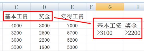 excel高级筛选或者怎么用(在excel中怎样使用高级筛选)