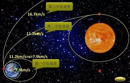 第二宇宙速度是什么意思_解析第二宇宙速度