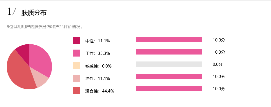 梵蜜琳贵妇膏效果好吗(梵蜜琳贵妇膏体验分享)