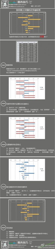 Excel轴文字与柱状图对齐(excel单元格正负条形图)