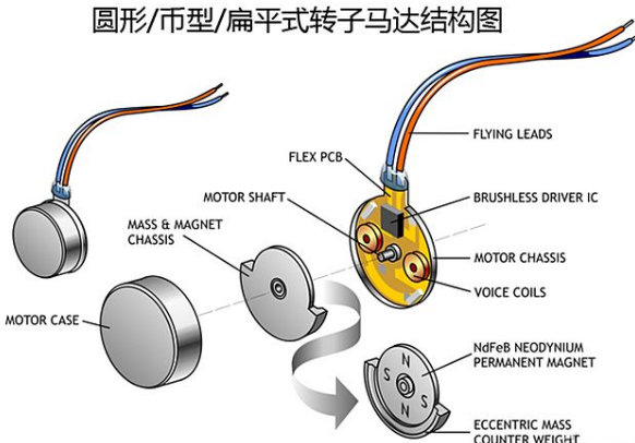 买手机除了看处理器还看什么_三点功能你一定要看