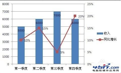 excel中怎么添加次坐标轴(excel表格怎么添加次坐标轴)