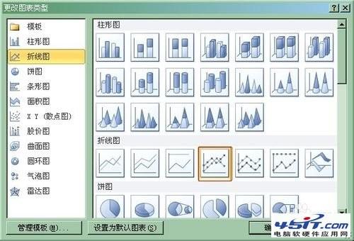 excel中怎么添加次坐标轴(excel表格怎么添加次坐标轴)