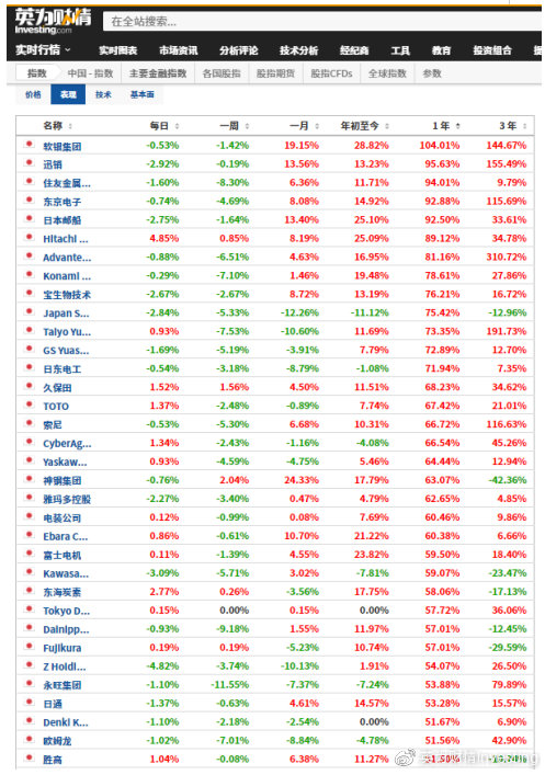 日本股市现在什么行情_日本股市最新行情