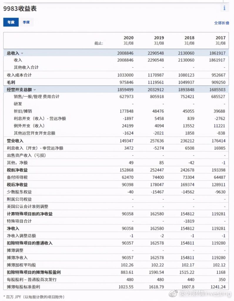 日本股市现在什么行情_日本股市最新行情