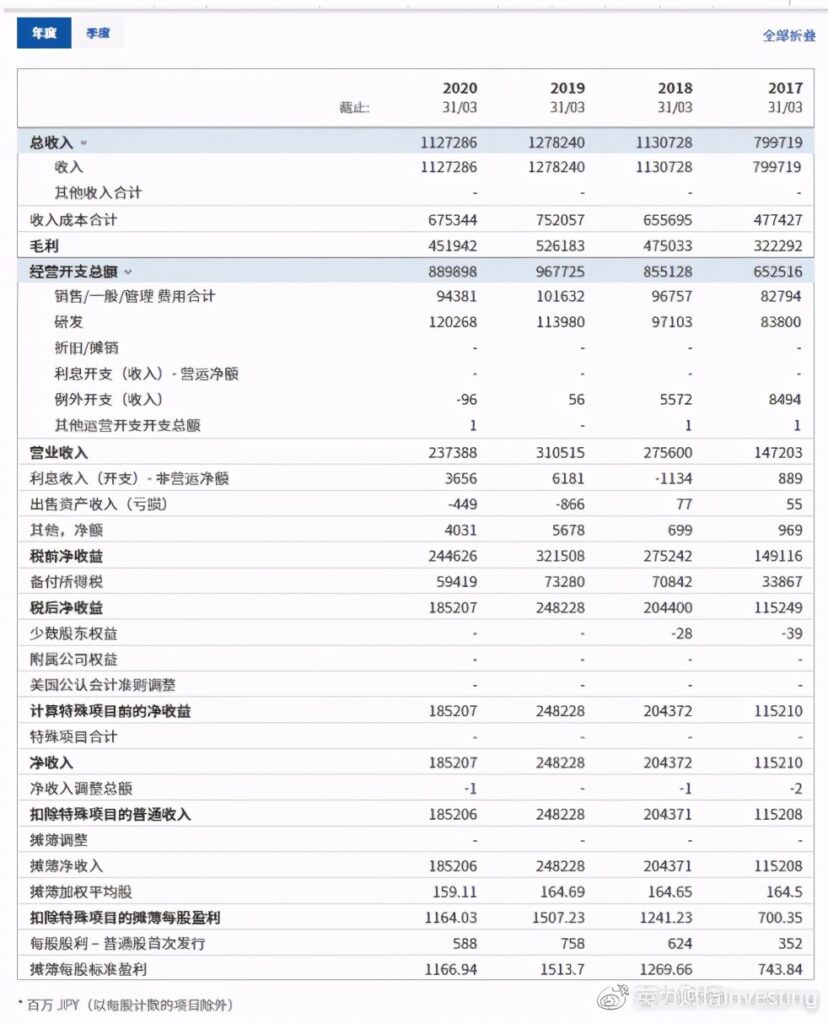 日本股市现在什么行情_日本股市最新行情