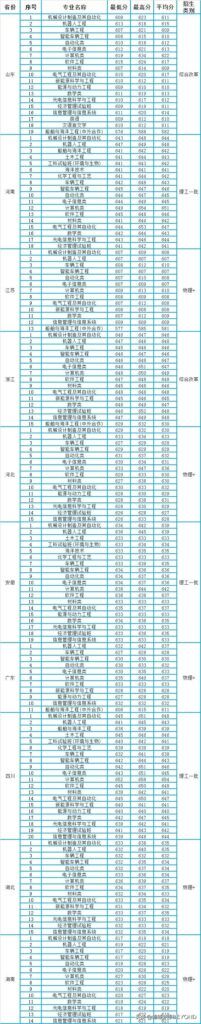 哈工大威海校区在哪_哈工大威海简介及录取情况分析