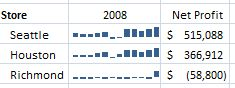 Excel  2010中格式化波形图详解