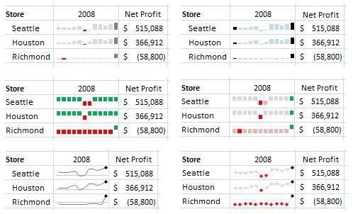 Excel  2010中格式化波形图详解