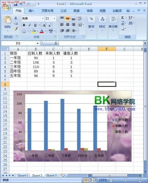 2007excel柱状图怎么做(excel增加柱状图图例)