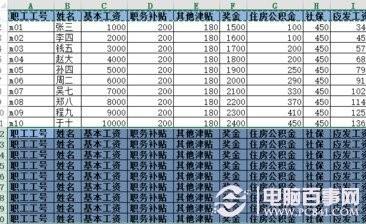 excel表怎么批量设置表头(excel批量设置表头)