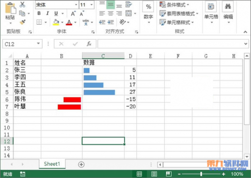 excel数据条负数怎么设置(excel在单元格内制作正负数据条)