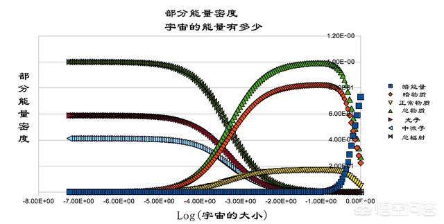 宇宙的膨胀率和组成成分的比例_宇宙膨胀过程中各种能量密度的变化