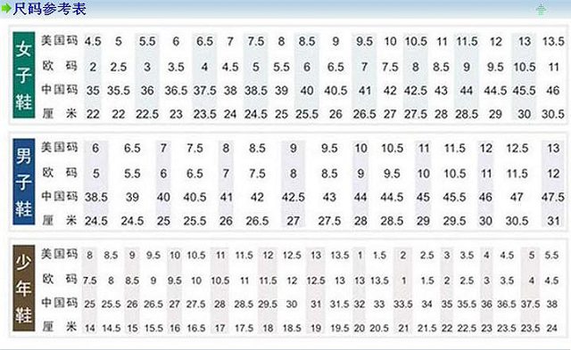 如何正确测量鞋的尺码(中国男女鞋尺码参考表)