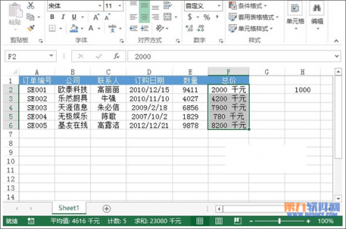 表格设置千元数字显示(excel怎么设置千元单位)