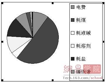 excel饼状图(excel饼图样式)