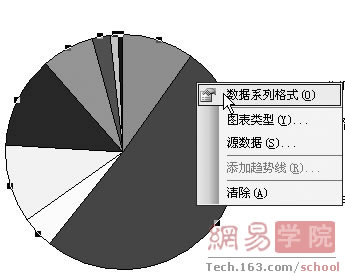 excel饼状图(excel饼图样式)