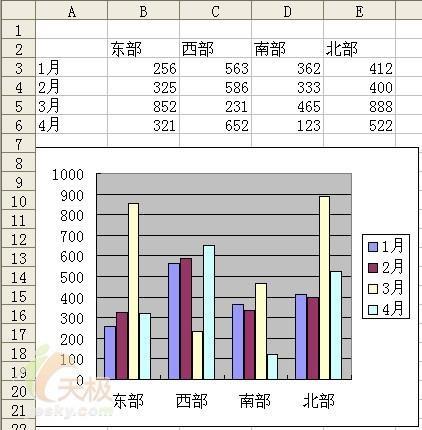 excel制作复杂图表(excel软件可以制作什么类型的图表)