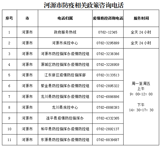 广东新增本土“19+18”