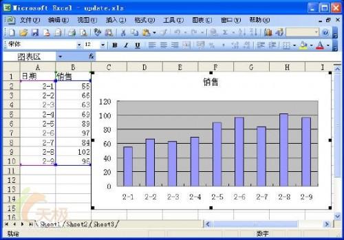 Excel自动更新图表(excel增加数据自动更新图表)