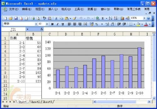 Excel自动更新图表(excel增加数据自动更新图表)