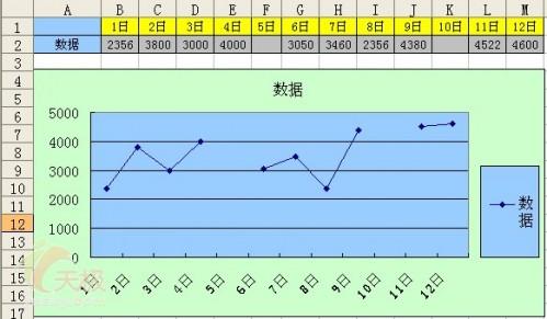 excel图表显示差值折线(excel折线图没有图例)