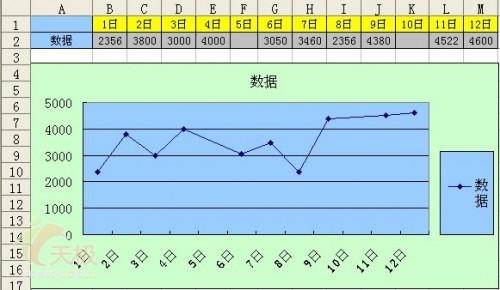 excel图表显示差值折线(excel折线图没有图例)