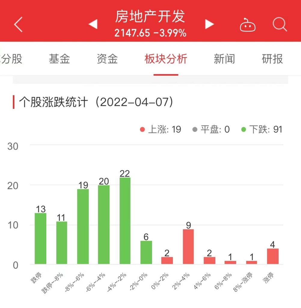 地产股掀跌停潮