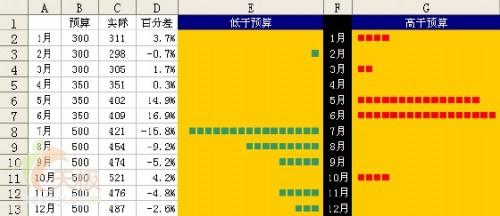 excel区域图制作(excel不能创建图表)