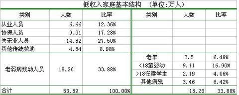 excel绘制复合饼图(复合饼图数据表如何建立)