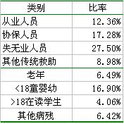 excel绘制复合饼图(复合饼图数据表如何建立)