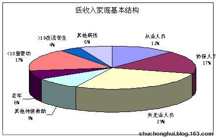 excel绘制复合饼图(复合饼图数据表如何建立)