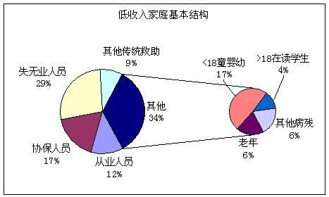 excel绘制复合饼图(复合饼图数据表如何建立)