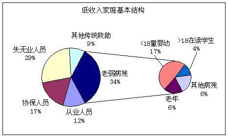 excel绘制复合饼图(复合饼图数据表如何建立)