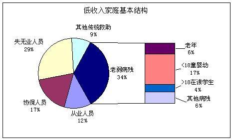 excel绘制复合饼图(复合饼图数据表如何建立)