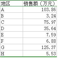 excel绘制复合饼图(复合饼图数据表如何建立)